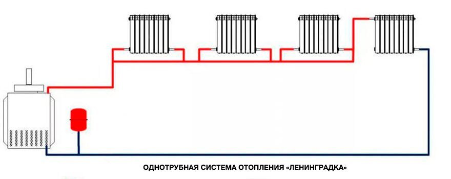 Двухтрубная или однотрубная система отопления: что лучше, схемы, принцип работы