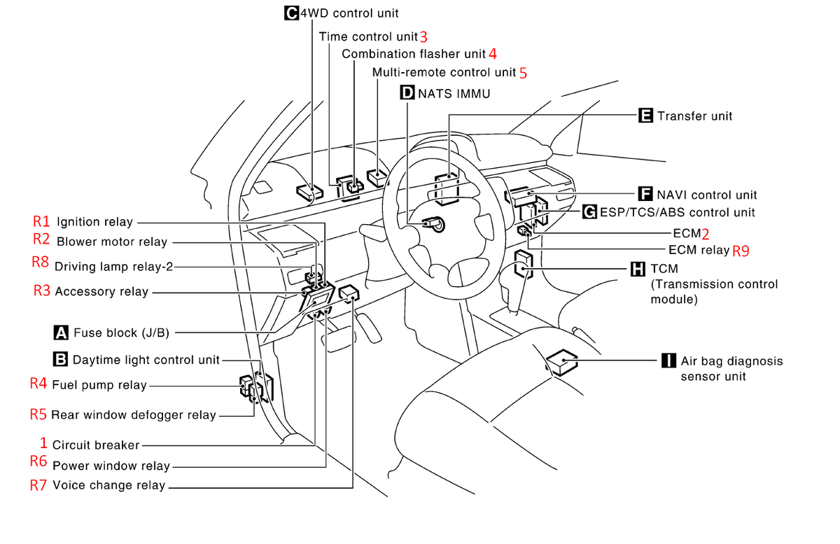 Реле и предохранители Ниссан Х-Трейл Т31: назначение