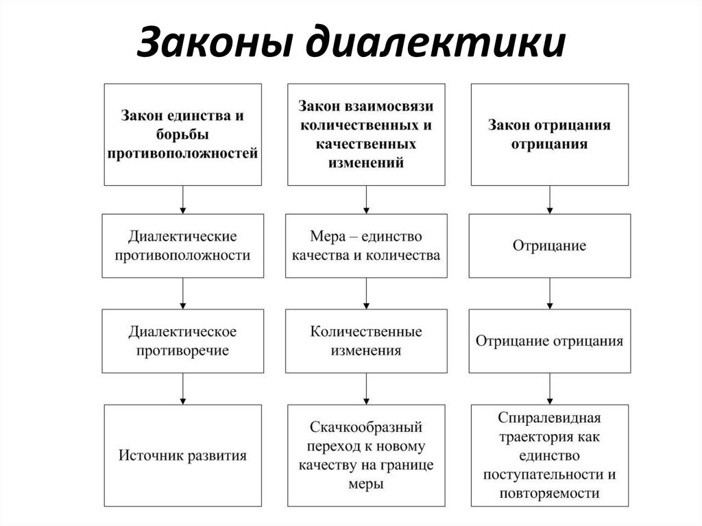 3 закона гегеля примеры НЕКРОМАНТИЯ: СИНТЕТИЧЕСКАЯ НАУКА БУДУЩЕГО (Сентябрьские тезисы) КАНАЛ ПРОФ. М.В.