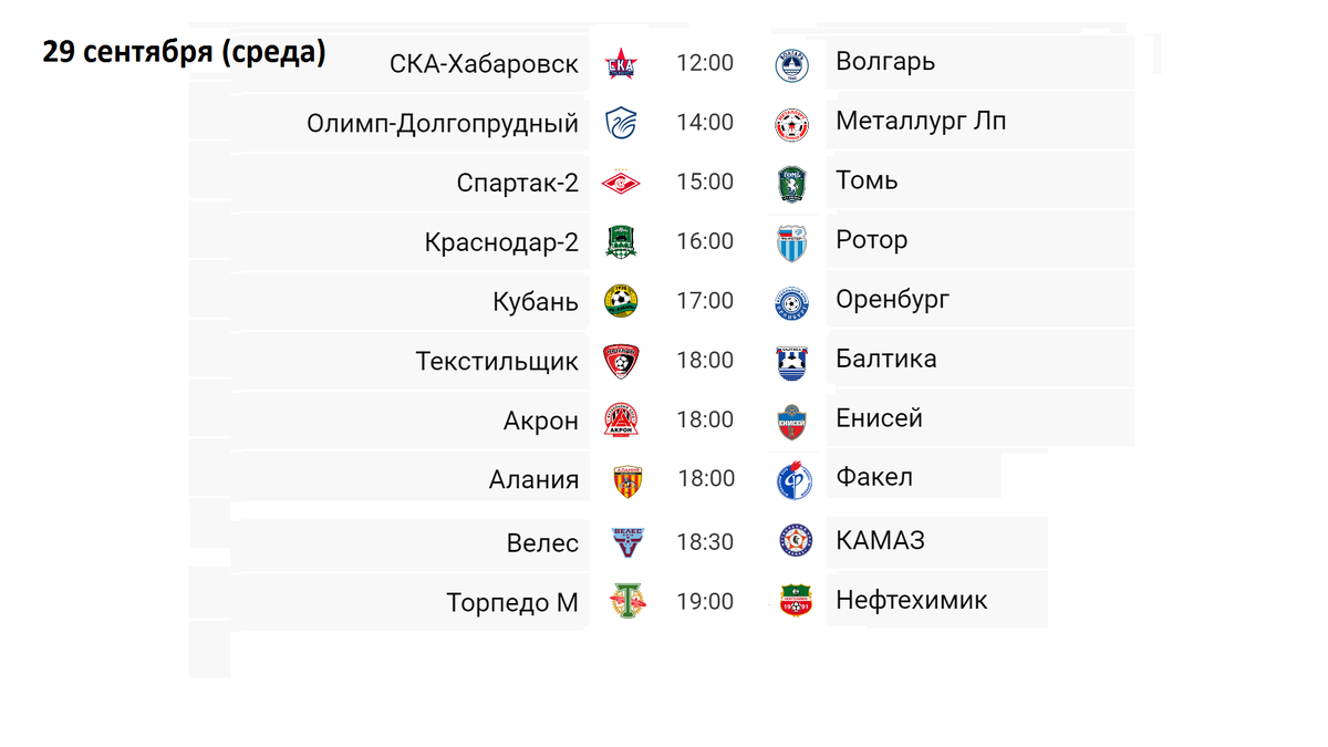 Футбол России. ФНЛ. Результаты 13 тура, расписание, таблица. Кто лидирует?  | Алекс Спортивный * Футбол | Дзен