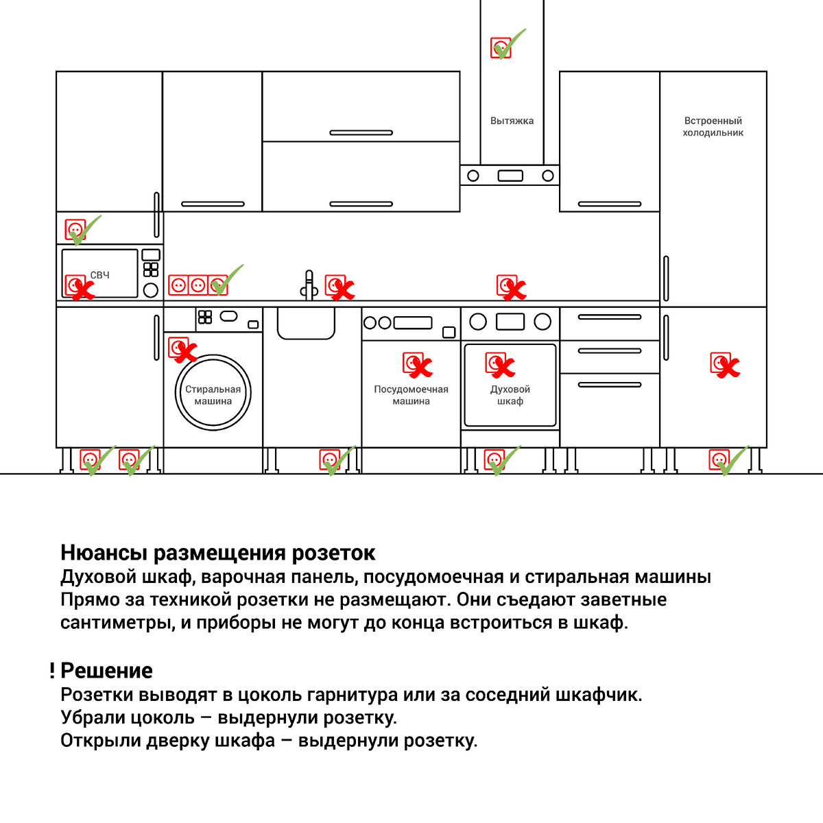 Список что нужно на кухню