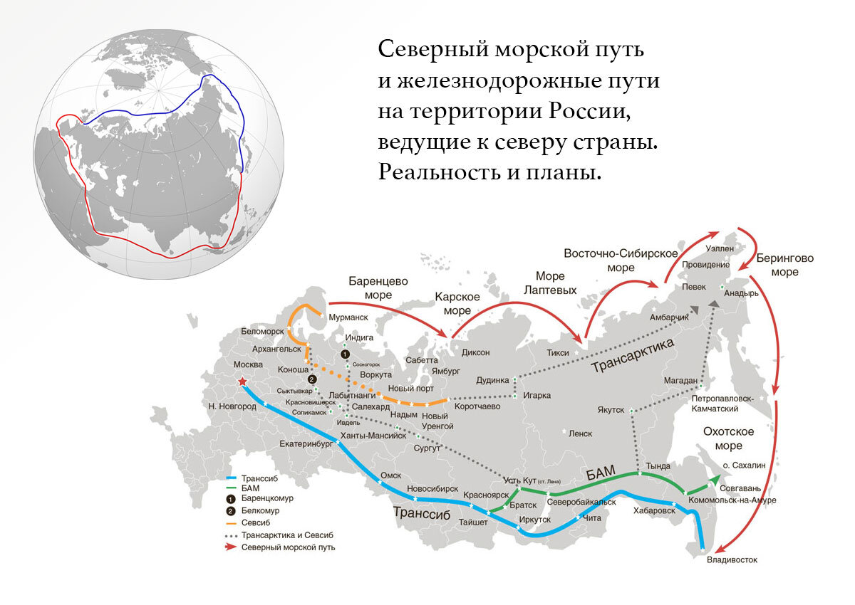 Северный морской путь и железнодорожные пути на территории России, ведущие к северу страны. Реальность и планы. 
