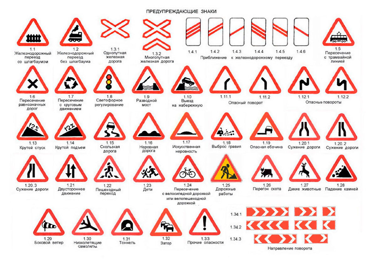 Рисунок 1. Предупреждающие знаки