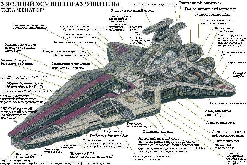 Схемы кораблей из звездных войн