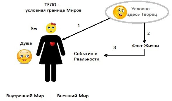 Фото из личного архива автора. 