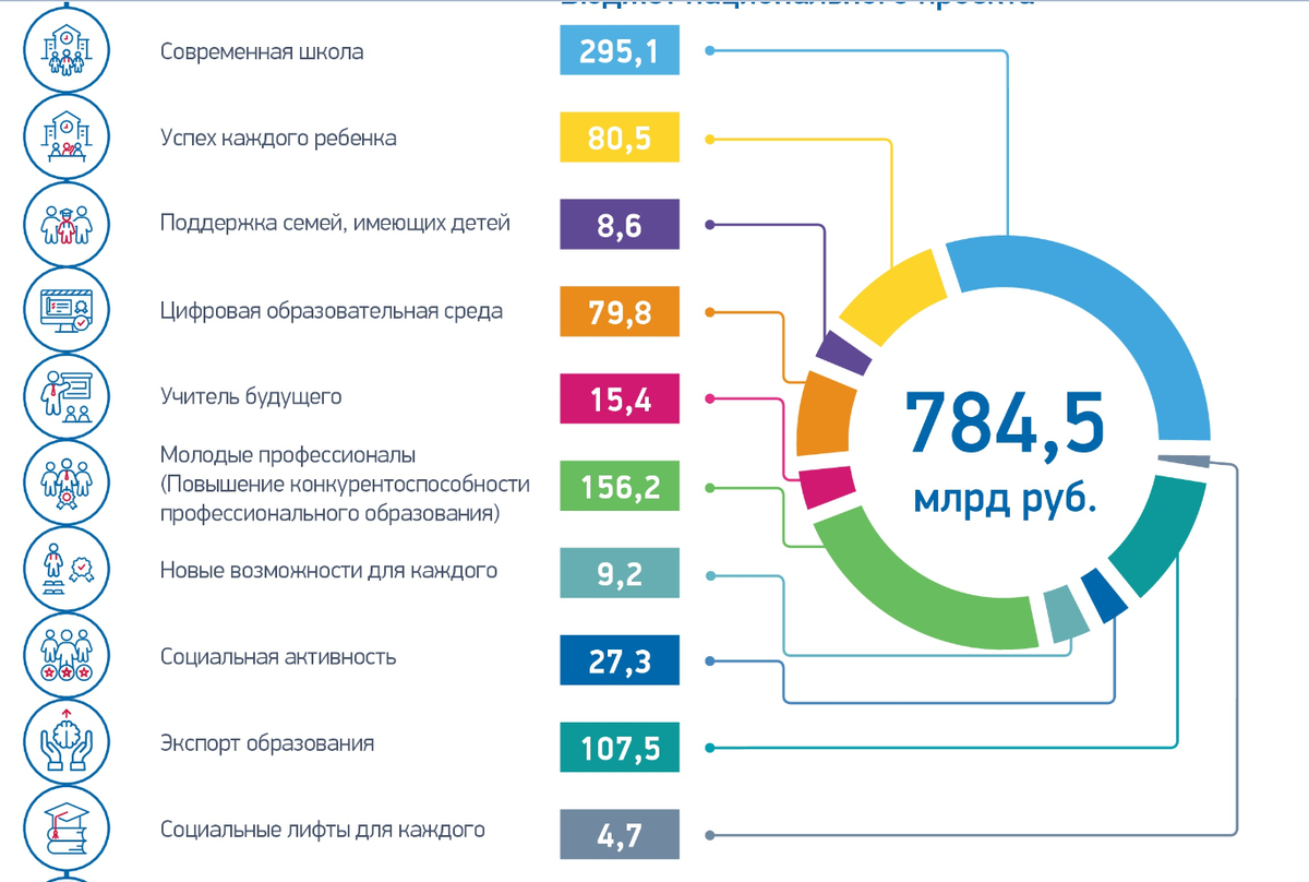 13 проектов весны: реализация майских указов даст ВВП 1,5 процентного пункта Ста