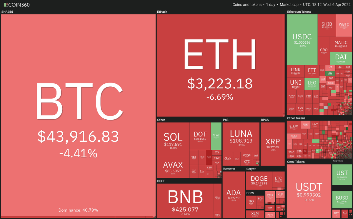 Ежедневные показатели рынка криптовалют. Источник: Coin360