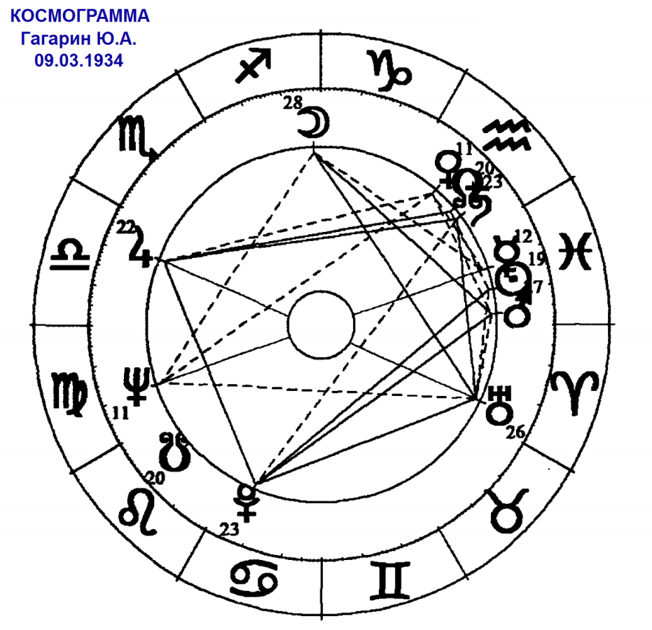 Что изучает астрология. Почему астрология не работает. Гороскопы и астрология правда или миф. Почему астрология не работает. Почему астрология не работает.