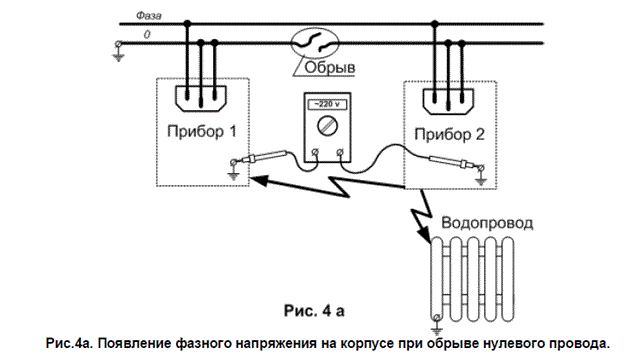 Контроль обрыва нуля