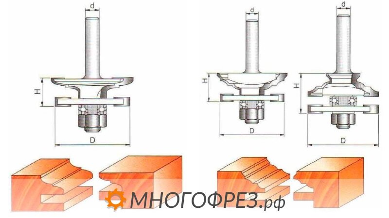 Фрезы рамочные для ручного фрезера по дереву
