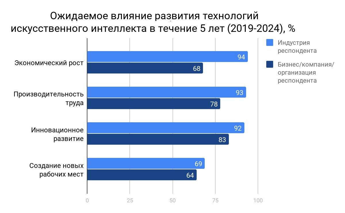 Инновационные проекты рф