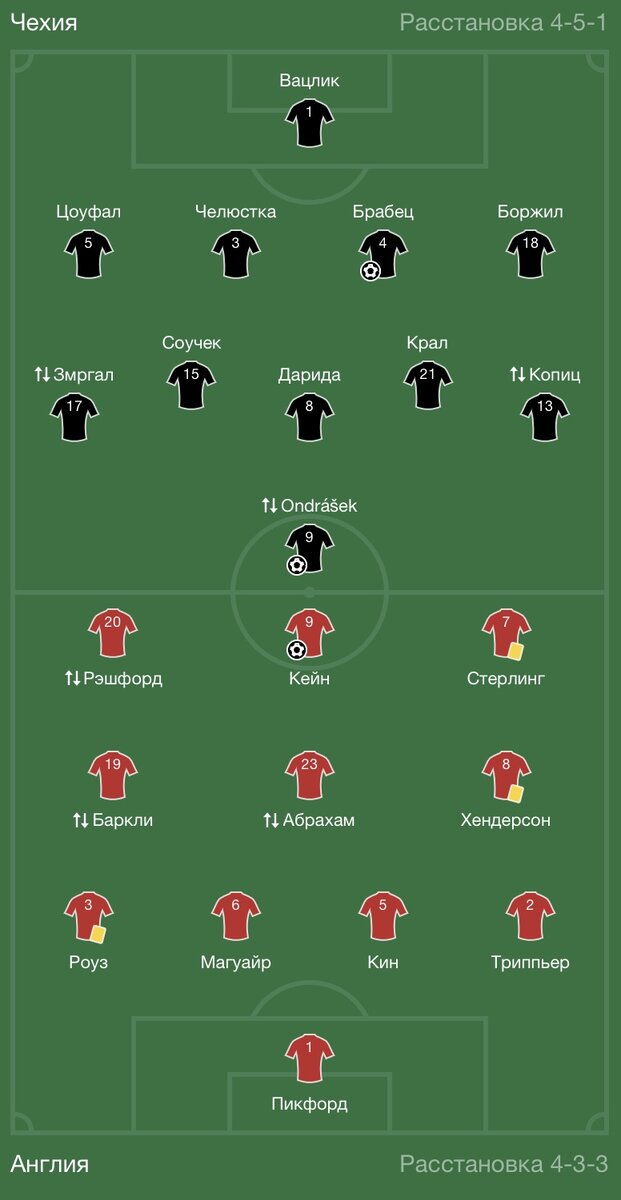 Составы команд. 📷: yandex.ru