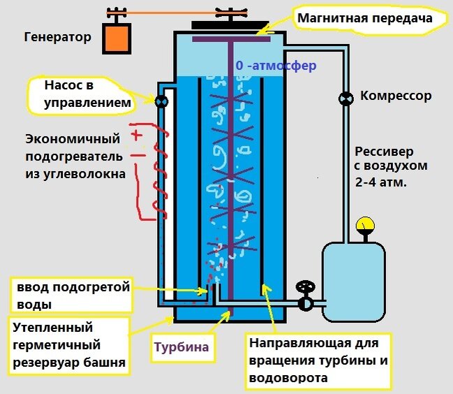 Генератор рош схема