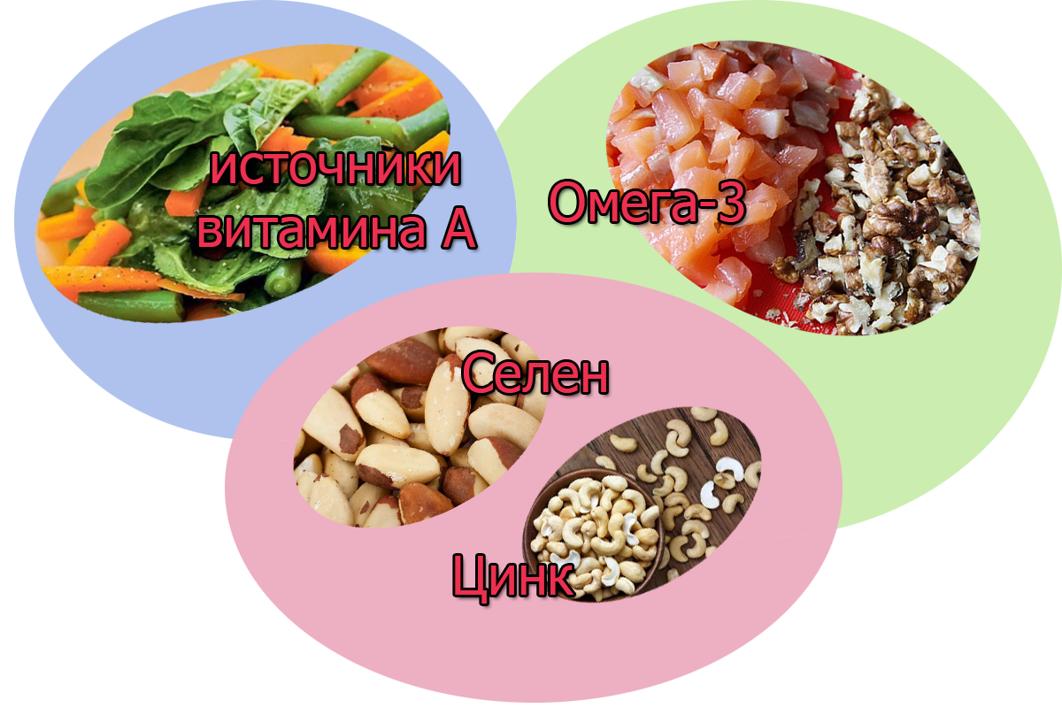 Полезные продукты для волос