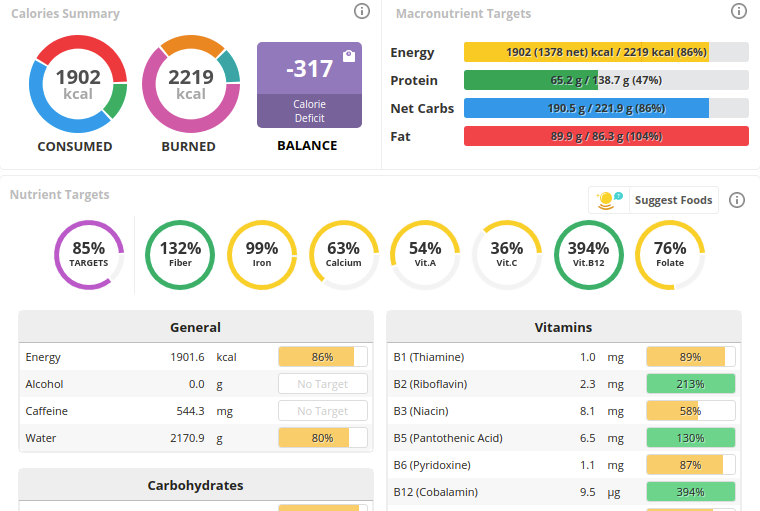 Говорит, что я недобрала белков. Но я не слишком доверяю их расчетам