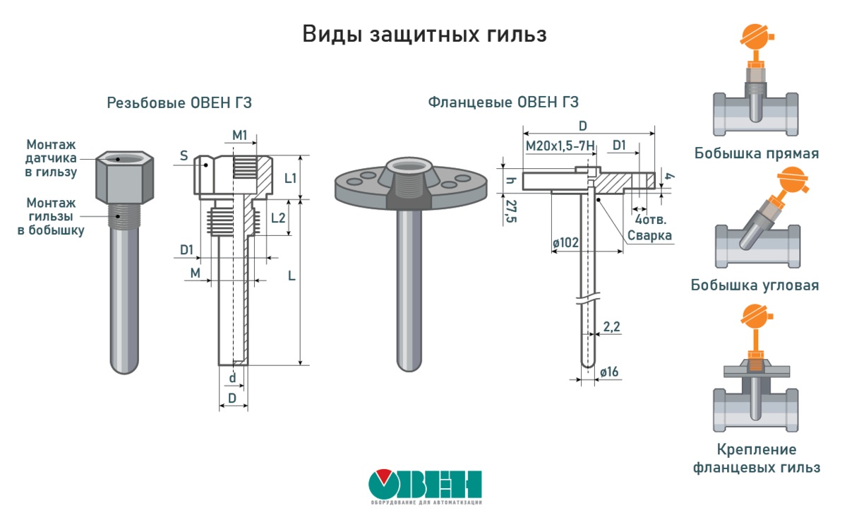 Арматура для монтажа датчиков температуры | ОВЕН. Приборы для автоматизации  | Дзен