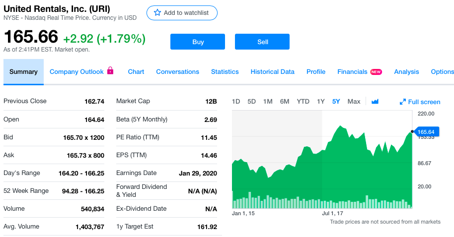 Финансовая отчетность United Rentals, Inc