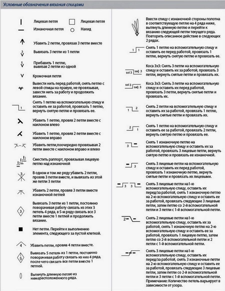 Как читать схемы вязания спицами - простая и понятная шпаргалка для начинающих рукодельниц