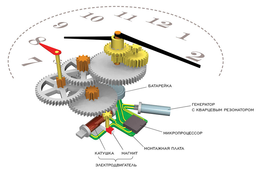 Механизм часов схема