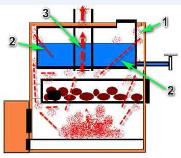 Рис 2. Железная банная печь с колпаком вид с боку. Рисунок автора.