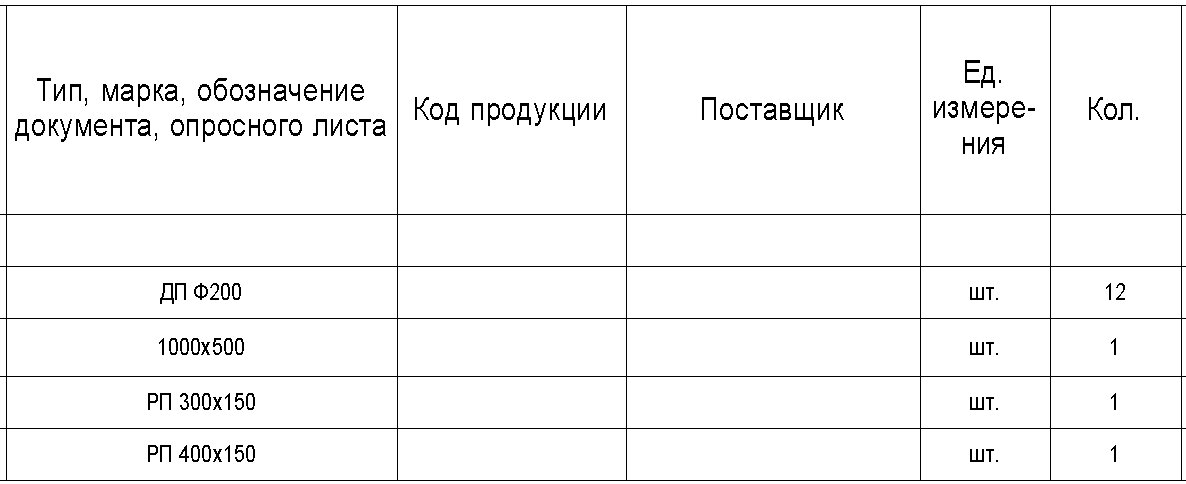 Столбцы дальше