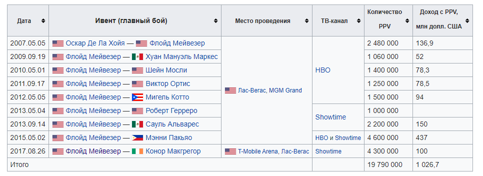 Фото из свободного источника.