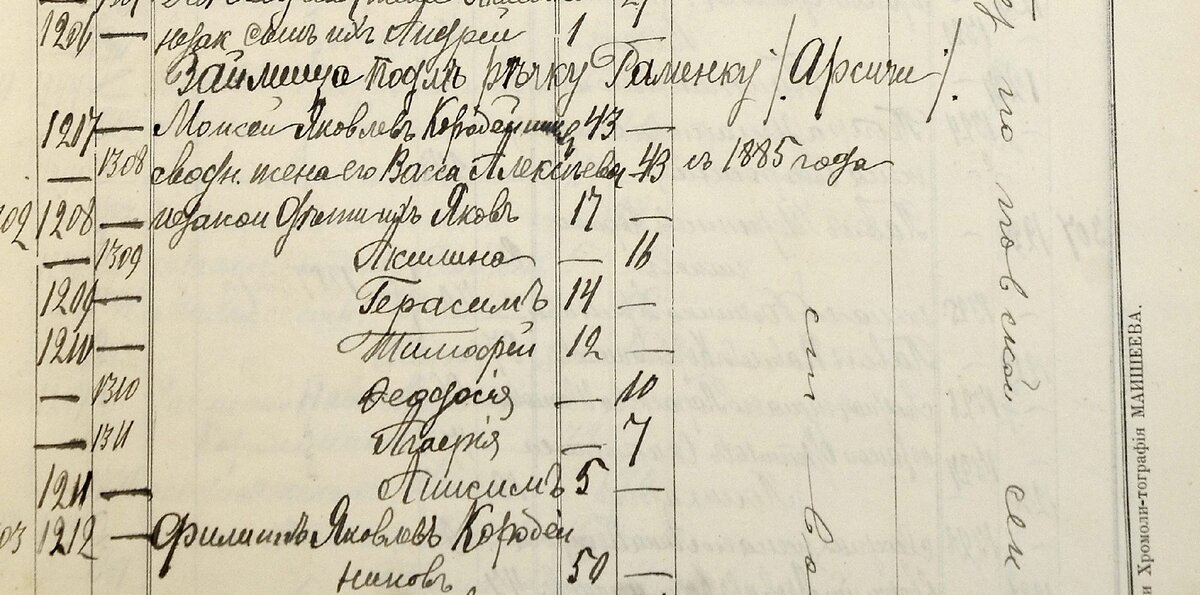 Список раскольников 1904 года Пинюжанская волость, Орловский уезд, Вятская губерния.