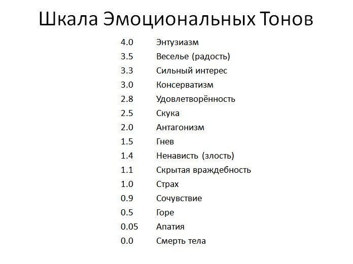 Шкала эмоциональных тонов Р.Хаббарда