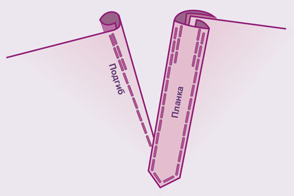Планка для рукава рубашки выкройка пошагово Простая обработка рукава со шлицей и готовые выкройки платьев с такой обработкой