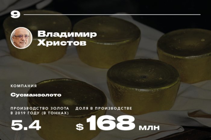 Фото: Forbes, состояние экс-депутата Магаданской областной Думы В. Христова
