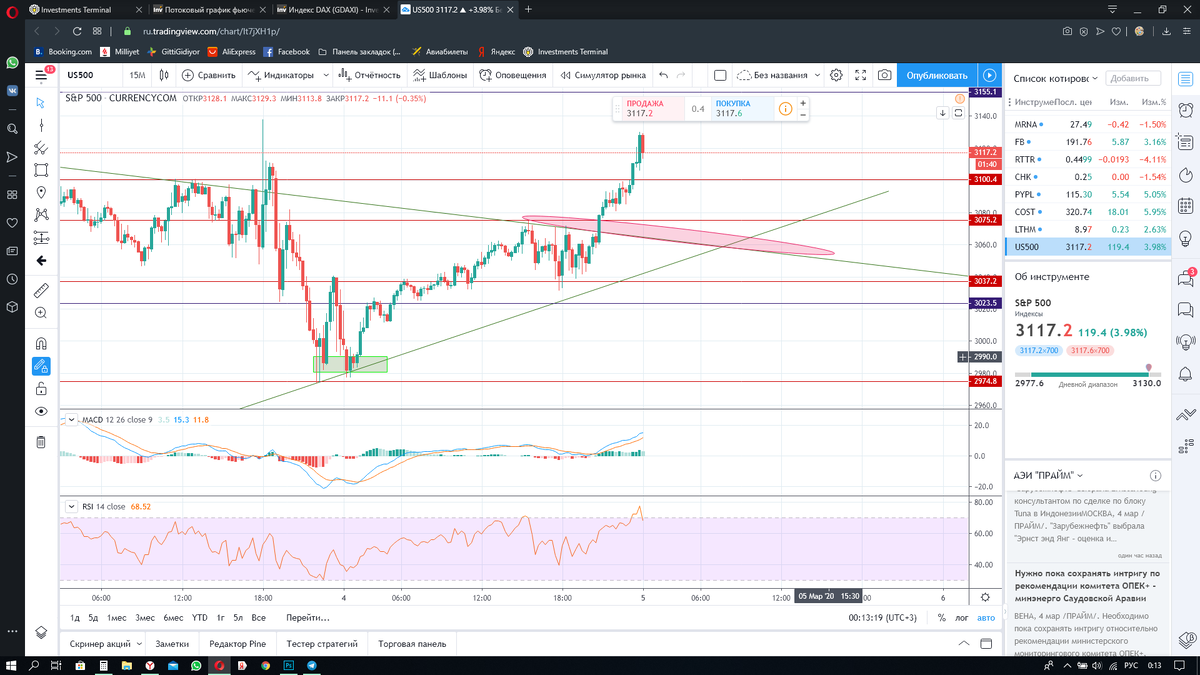 Область закупок в статье от 3 марта. График на 24:00 4 марта