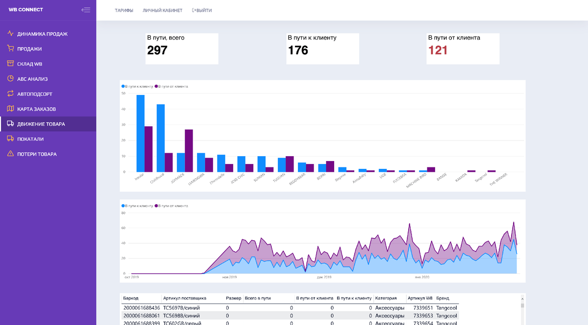 Wb seller войти. WB Интерфейс. Скрины продаж WB. Интерфейс Gincore. WB seller скрин продаж.