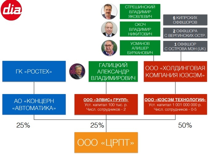 Источник: The DairyNews. 