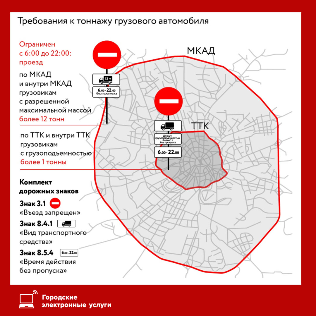 Как бесплатно оформить пропуск для грузового транспорта? | Мосуслуги | Дзен