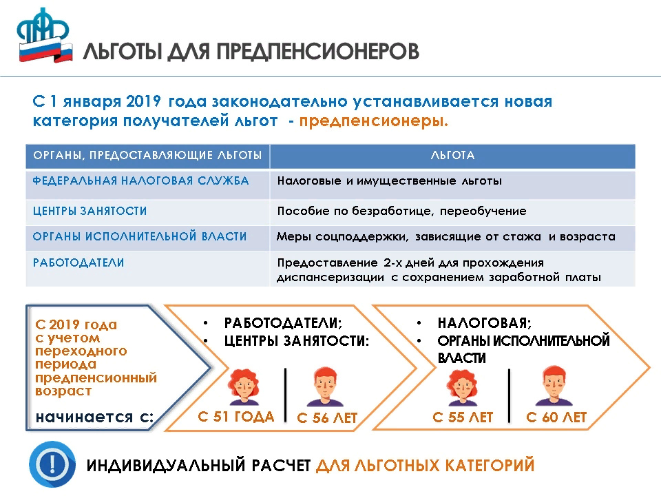 Все льготы предпенсионерам в 2020 году | Баня в гараже, самоделки и причуды  пенсионера | Дзен