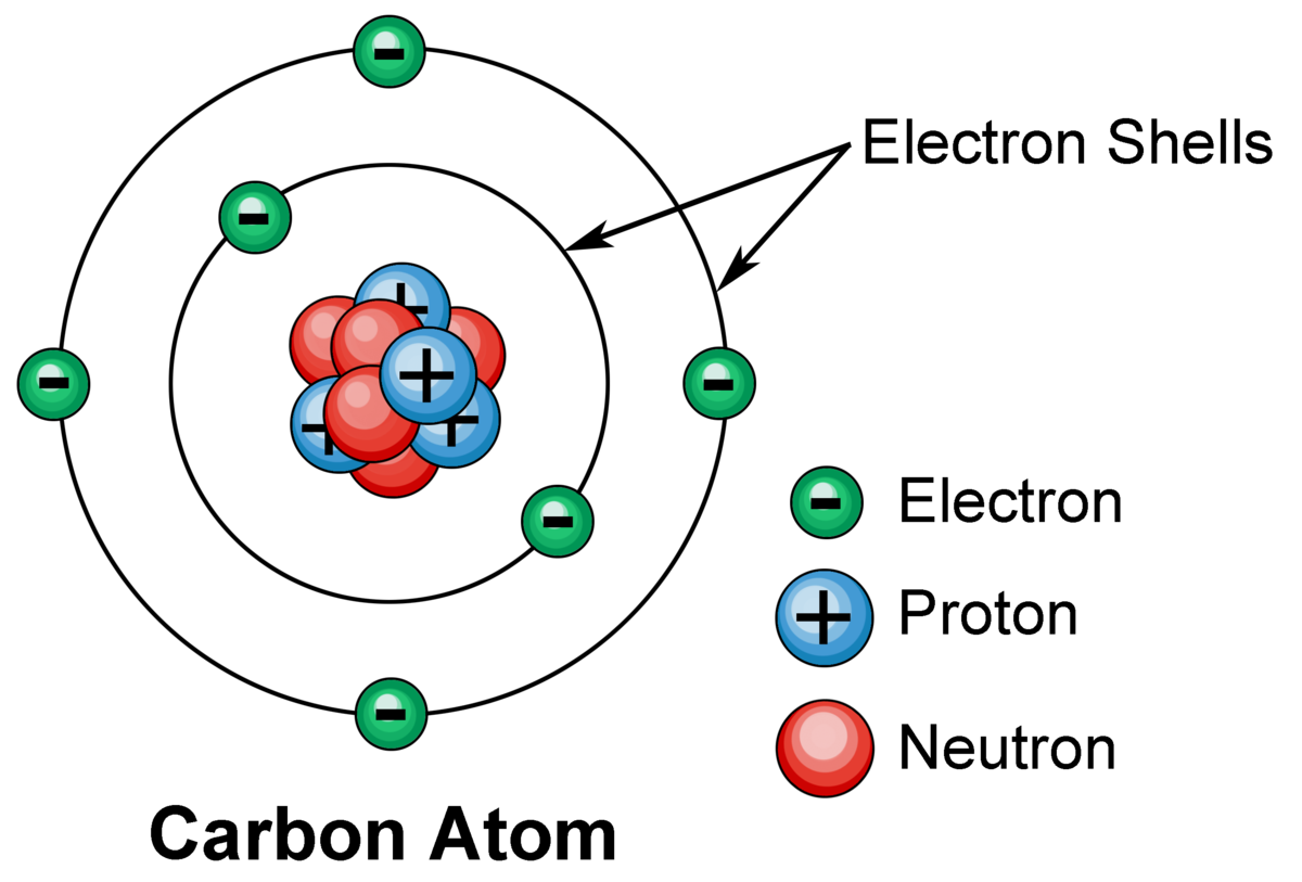 Модель атома углерода. Electron Shells - электронная оболочка.