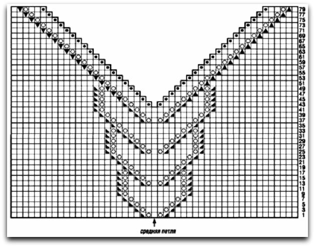 V образная горловина спицами схема вязания