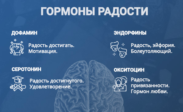 Гормоны радости