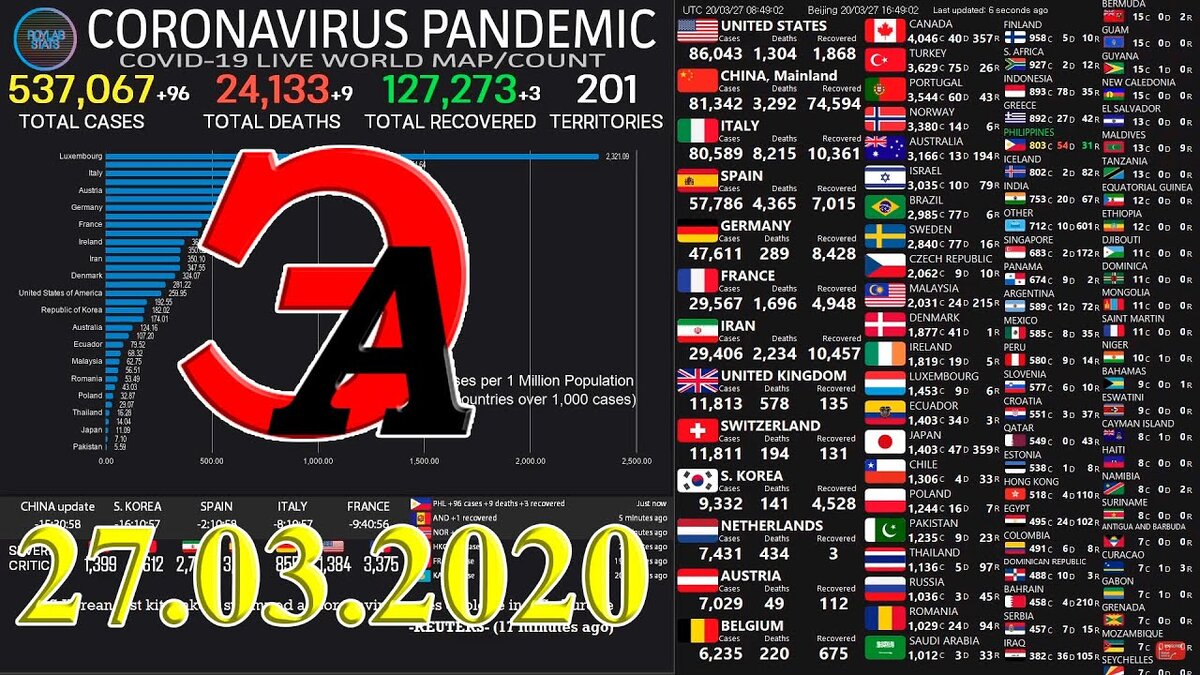 Статистика на 27.03.2020.