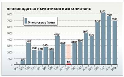 Яндекс картинки.