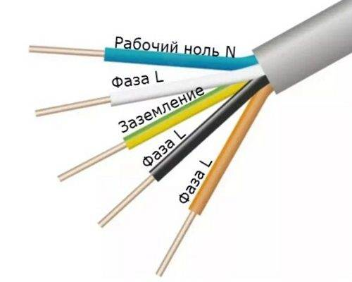 Цветная маркировка внешней оплётки токопроводящих жил регламентируется положениями технических стандартов. Они прописаны в следующих нормативных сводах: