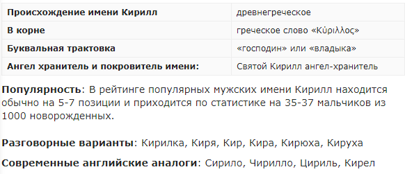 Почему в имени Кирилл две буквы л: история, происхождение и значение имени