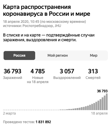 Статистика в Яндекс картах на сегодня. Что это за пациенты? Как узнать, сколько из них тяжелых?