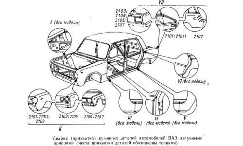 Восстановление пола своими руками без сварочных работ