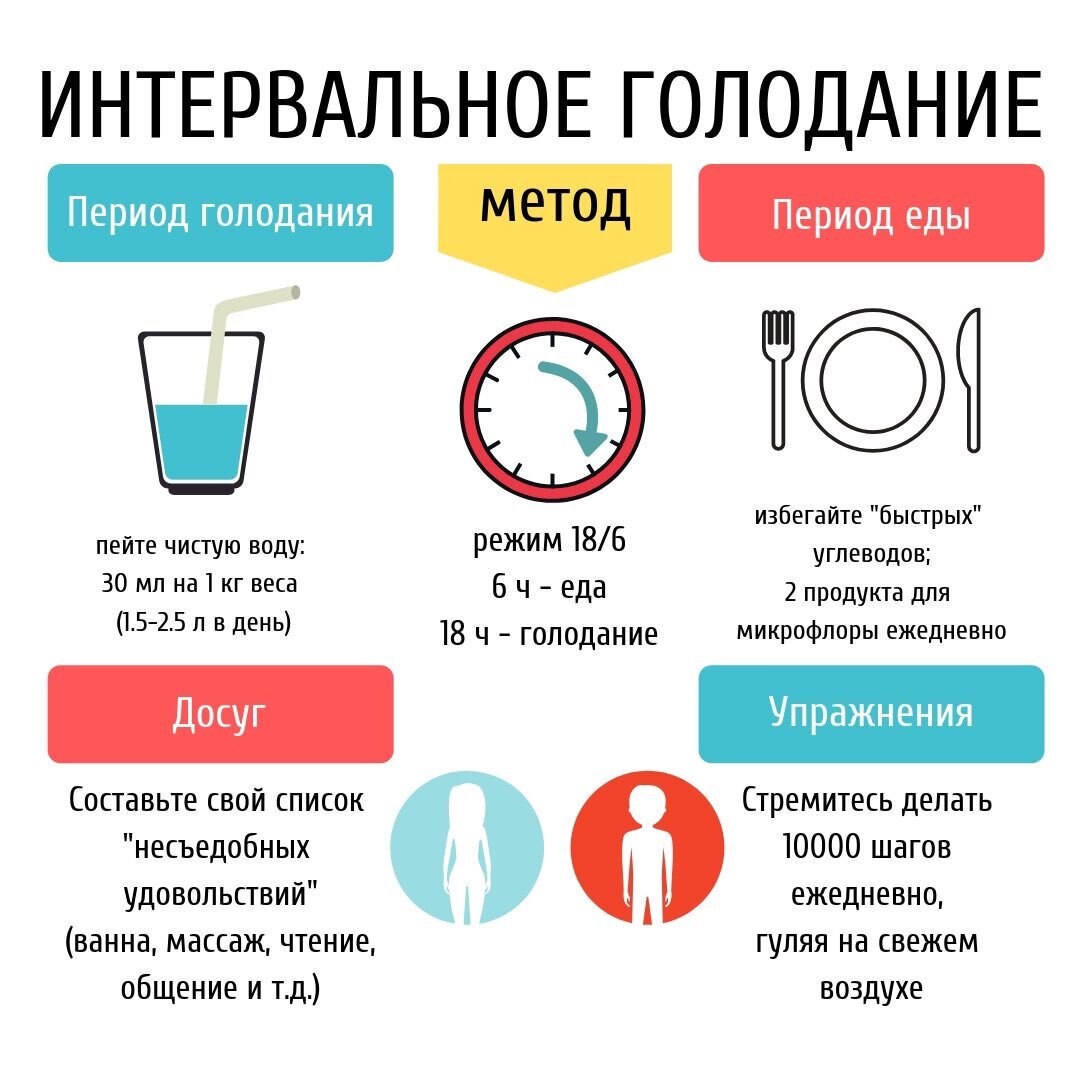 стул при питьевой диете