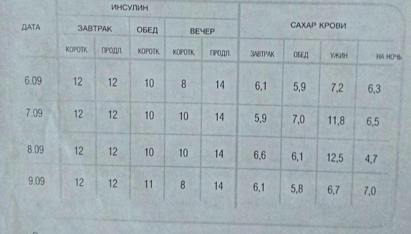 Сколько единиц инсулина колоть. Сколько колоть инсулина при сахаре. При сахаре 14 сколько колоть инсулина. Таблица инсулина для диабетиков 2 типа. Сколько нужно колоть единиц инсулина при сахаре.