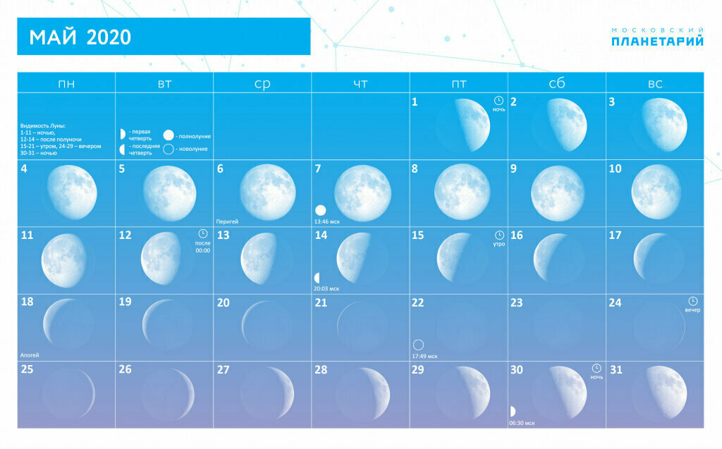 Лунный календарь на ноябрь мир космоса