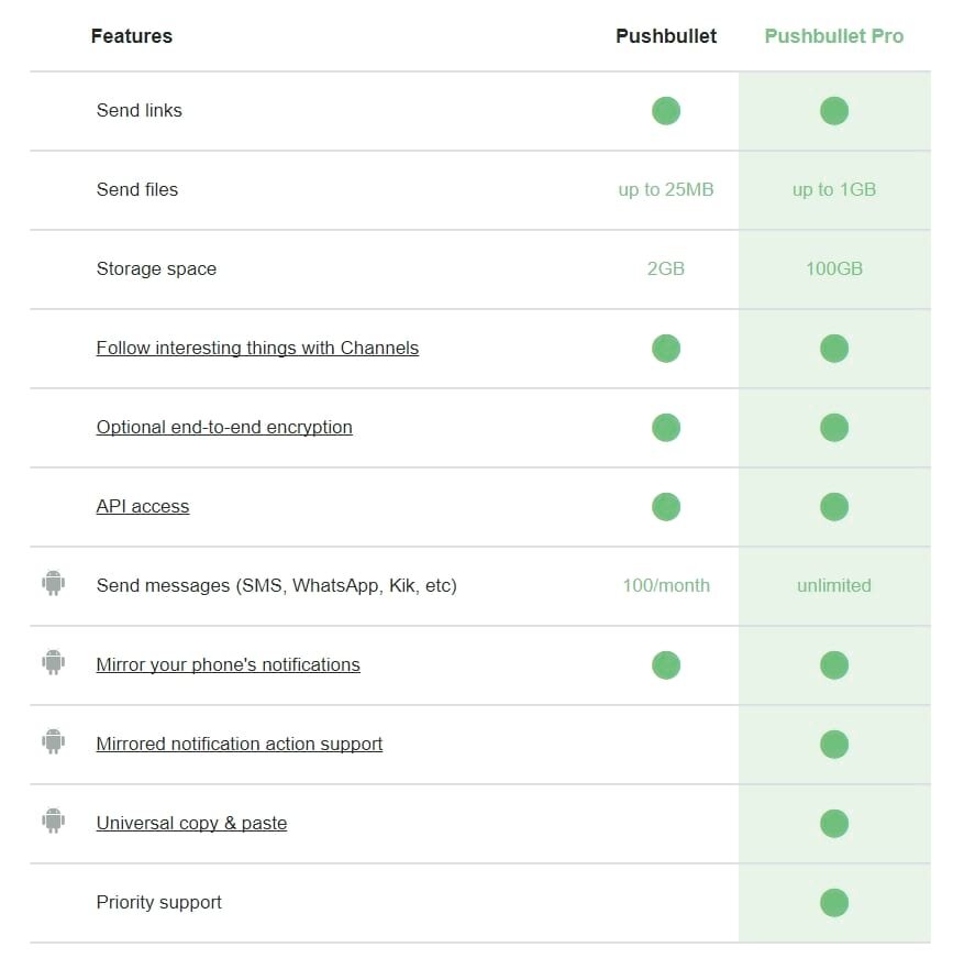 Как пользоваться телефоном андроид. Программы на предприятии Push Bullet.