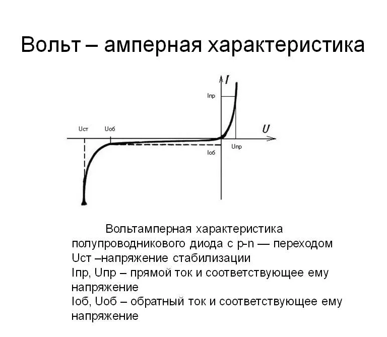 Схема прямого и обратного включения диода. Формула вах полупроводникового диода. Пороговое напряжение диода сопротивление. Схема включения выпрямительного диода. Ограничение напряжения диодом.