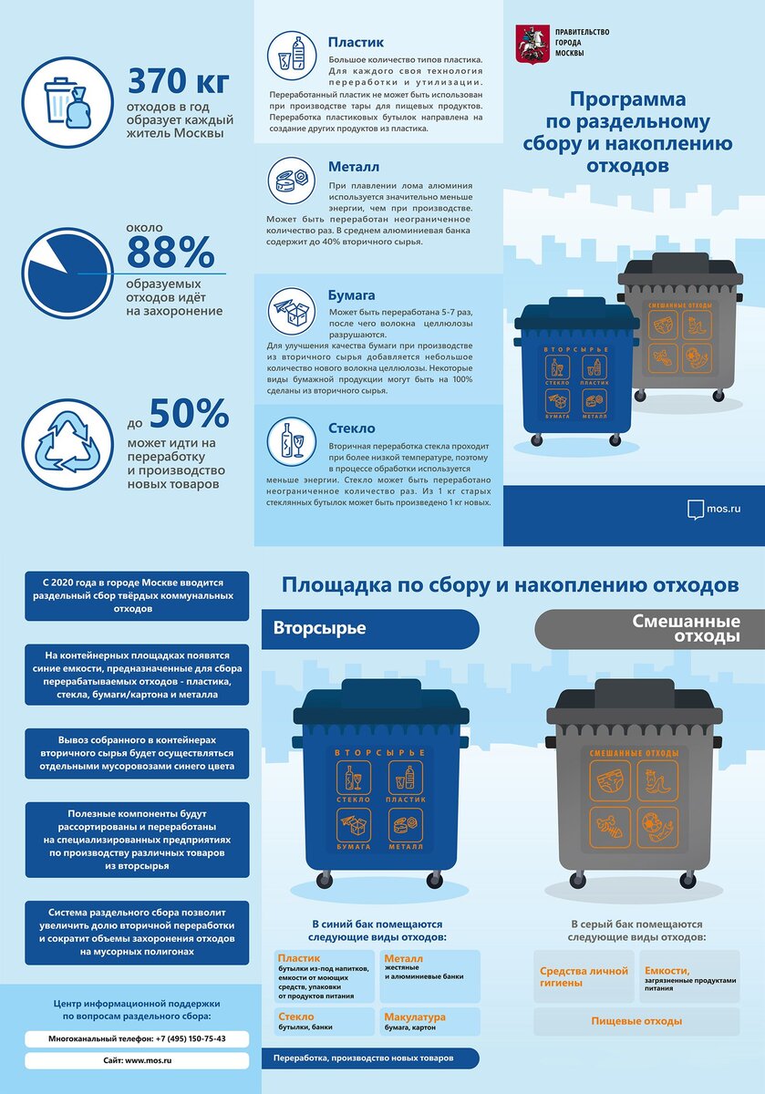 Переход Москвы на раздельный сбор мусора